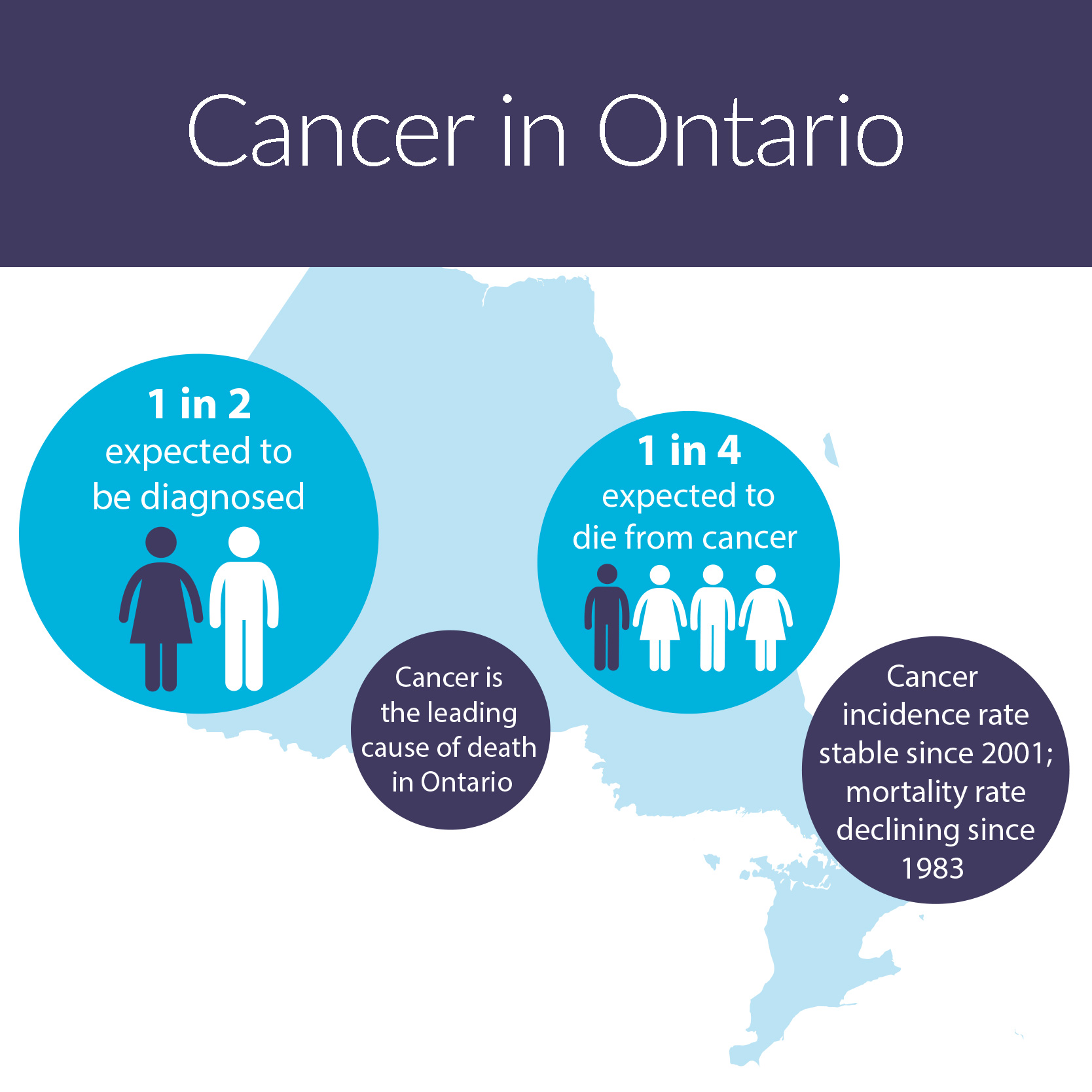 phd in cancer biology in canada