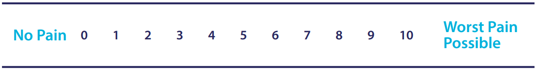 The pain symptom rating question from Your Symptoms Matter with a scale from 0 (no pain) to 10 (worst pain possible).