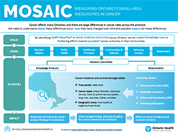 MOSAIC Study Placemat thumnail