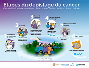 Les étapes du dépistage du cancer couverture